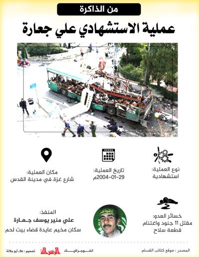 عملية الاستشهادي على جعارة
