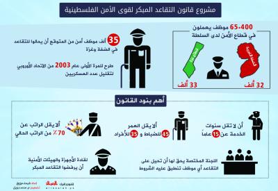مشروع قانون التقاعد المبكر لقوى الأمن الفلسطينية