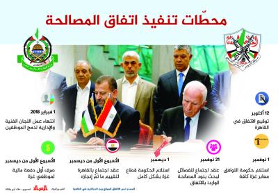 محطات تنفيذ اتفاق المصالحة