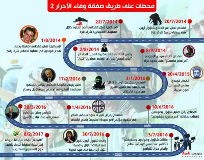 محطات على طريق صفقة وفاء الأحرار 2