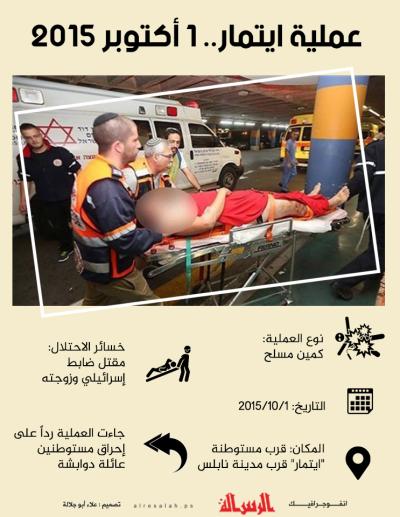 عملية ايتمار