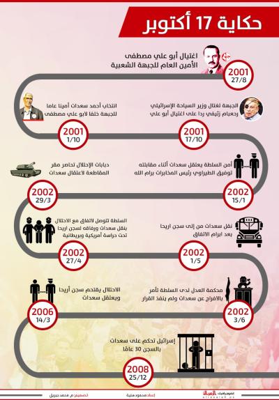 حكاية 17 أكتوبر