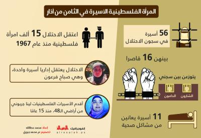 المرأة الفلسطينية الأسيرة في الثامن من آذار
