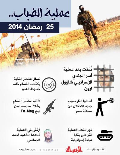 25 رمضان 2014.. عملية الضباب