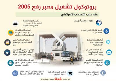 بروتوكول تشغيل معبر رفح 2005