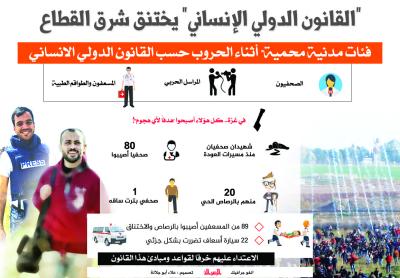 القانون الدولي الإنساني "يختنق شرق القطاع"