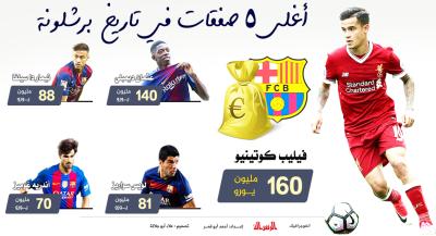 أغلى 5 صفقات في تاريخ برشلونة