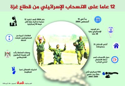 12 عاماً على الانسحاب الإسرائيلي من قطاع غزة