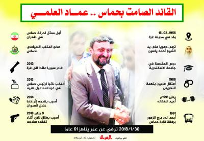 القائد الصامت بحماس.. عماد العلمي