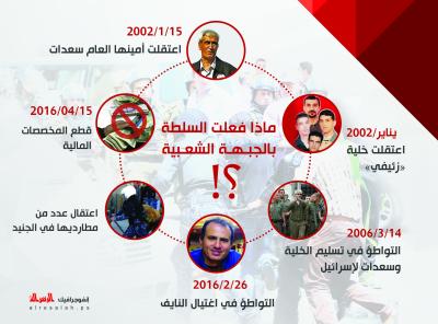ماذا فعلت السلطة بالجبهة الشعبية؟