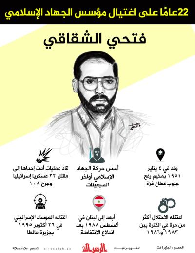 22 عاما على اغتيال فتحي الشقاقي