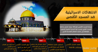 انفوجرافيك: الانتهاكات الإسرائيلية بحق القدس والأقصى