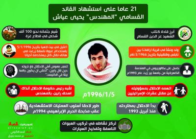 الذكرى الـ 21 لاستشهاد المهندس "عياش"