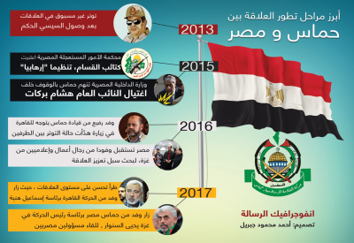 أبرز مراحل تطور العلاقة بين حماس ومصر