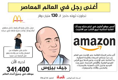 أغنى رجل في العالم المعاصر