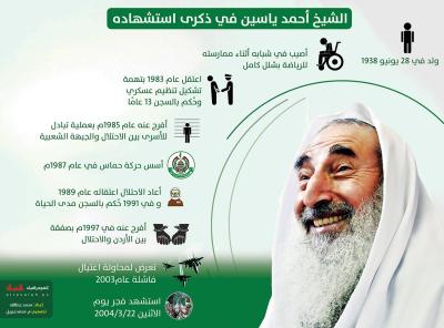 الشيخ أحمد ياسين في ذكرى إستشهاده