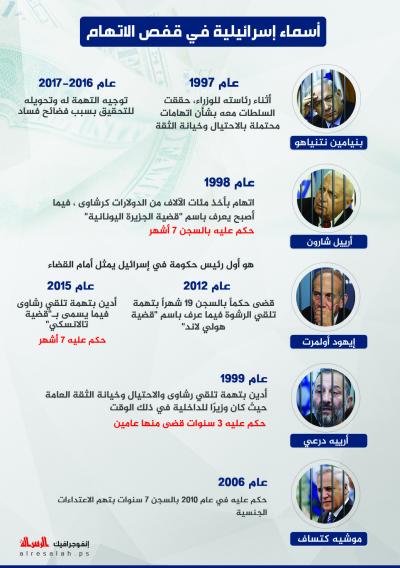أسماء إسرائيلية في قفص الاتهام