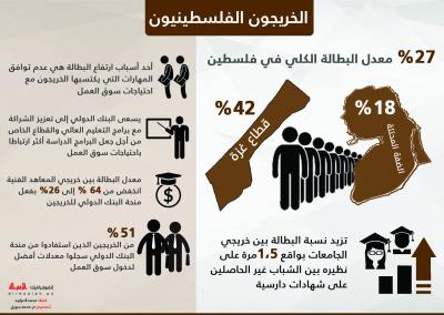 الخريجون الفلسطينيون
