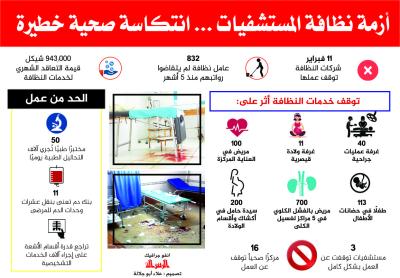 أزمة المستشفيات.. انتكاسة صحية خطيرة