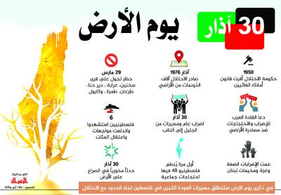 30 آذار يوم الأرض