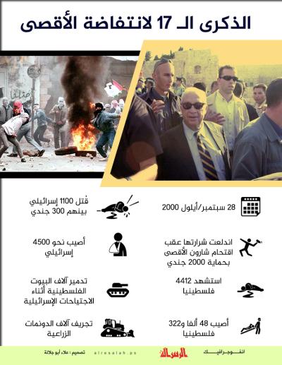 الذكرى الـ17 لانتفاضة الأقصى