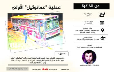 عملية "عمانوئيل" الأولى