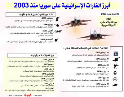 أبرز الغارات الإسرائيلية على سوريا منذ 2003