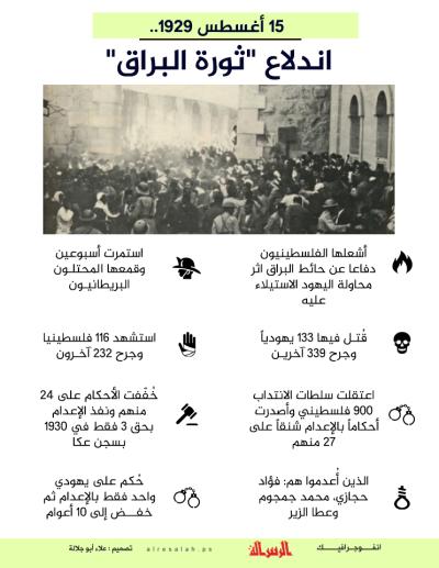 15 أغسطس 1929.. ثورة البراق