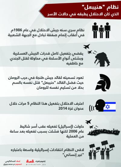 نظام "هنيبعل " الذي كان يطبقه الاحتلال