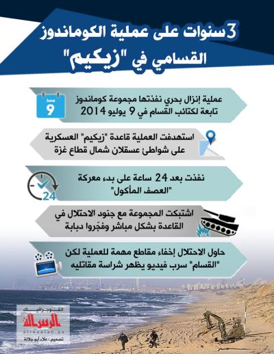 3 سنوات على عملية الكوماندوز القسّامي في "زيكيم"
