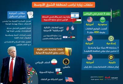 ملفات زيارة ترامب لمنطقة الشرق الأوسط