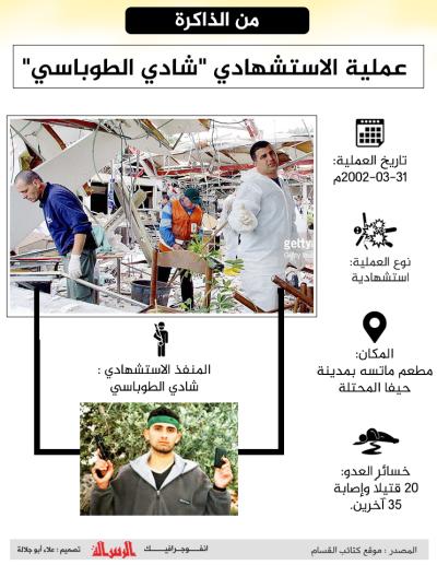 عملية الاستشهادي شادي الطوباسي