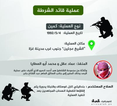 عملية قائد الشرطة التي نفذتها كتائب القسام