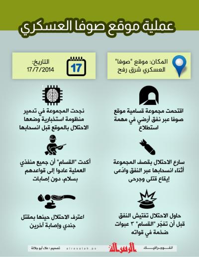 عملية موقع صوفا العسكري