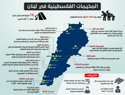 المخيمات الفلسطينية في لبنان