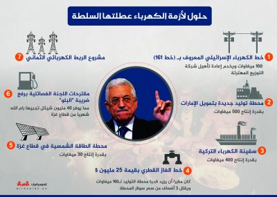 حلول لأزمة الكهرباء عطلتها السلطة