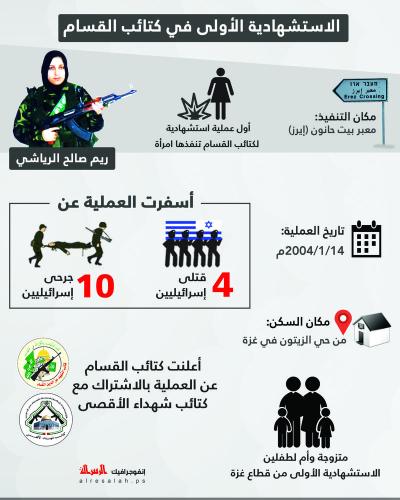 الاستشهادية الأولى في كتائب القسام
