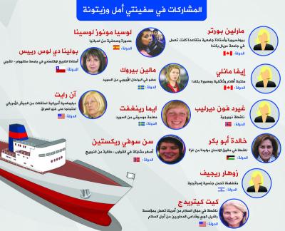 المشارِكات في سفينتي أمل وزيتونة
