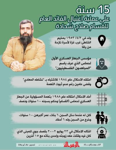 15 سنة على عملية اغتيال قائد القسام صلاح شحادة