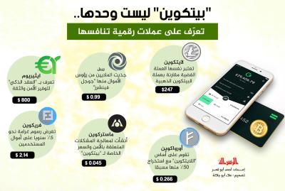 بيتكوين ليست وحدها.. تعرف على عملات رقمية تنافسها