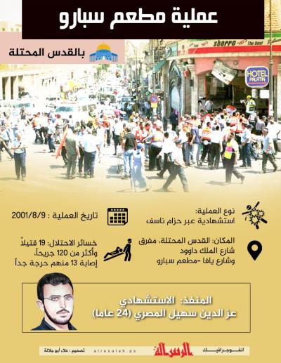 عملية مطعم سبارو في القدس المحتلة