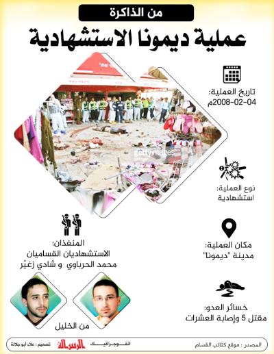 عملية ديمونا الاستشهادية
