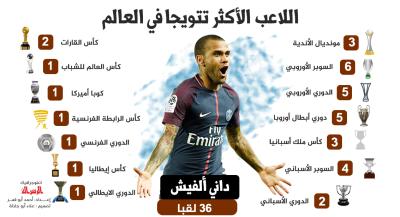 داني ألفيش.. اللاعب الأكثر تتويجا بالعالم