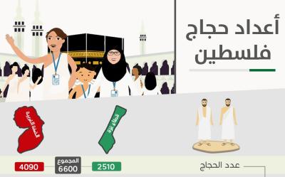 حجاج فلسطين