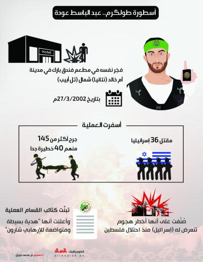أسطورة طولكرم.. عبد الباسط عودة