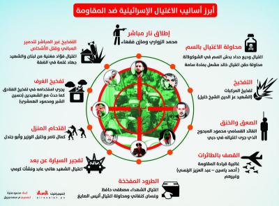 أبرز أساليب الاغتيال الإسرائيلية ضد المقاومة