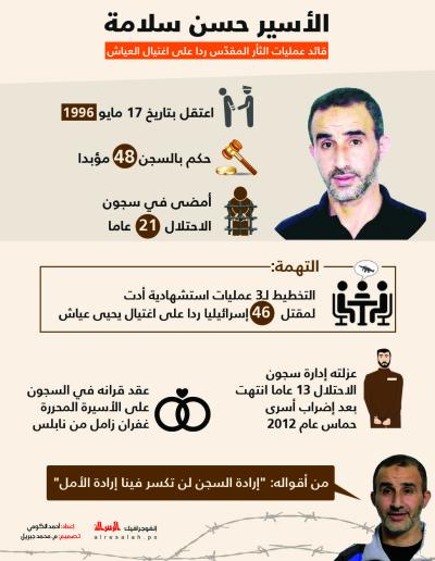 الأسير حسن سلامة.. قائد عمليات الثأر المقدس