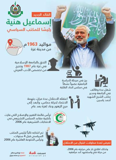 القائد الجديد لحماس إسماعيل هنية