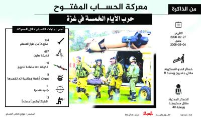 معركة الحساب المفتوح