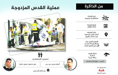 عملية القدس المزدوجة